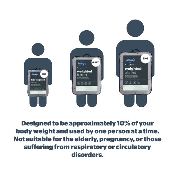 Silentnight Wellbeing 9 Kg Weighted Blanket & Reviews Wayfair.co.uk